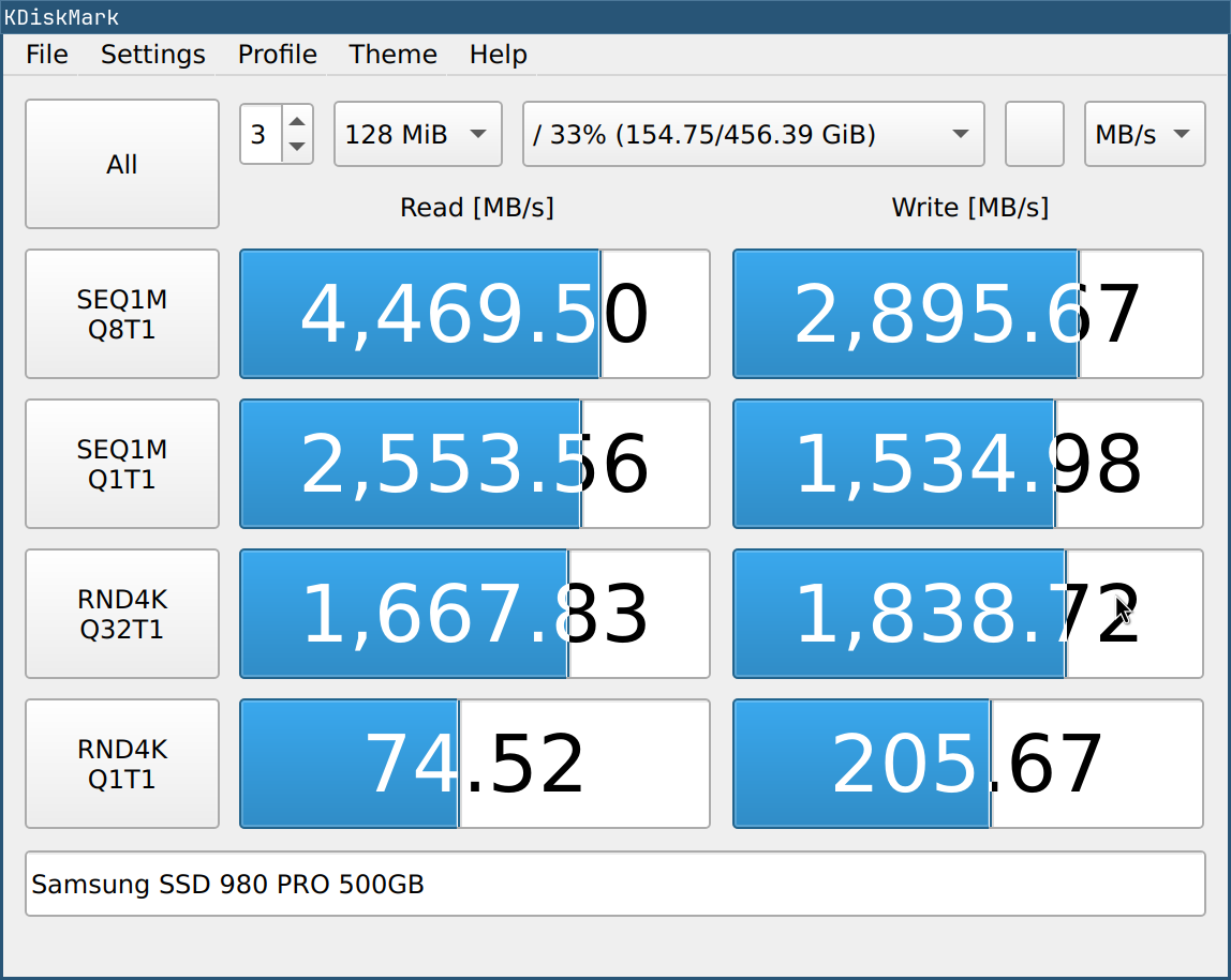 KDiskMark results NVMe SSD on the motherboard's M.2 slot